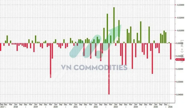 $58 tỷ tr&aacute;i phiếu 3Y thất bại